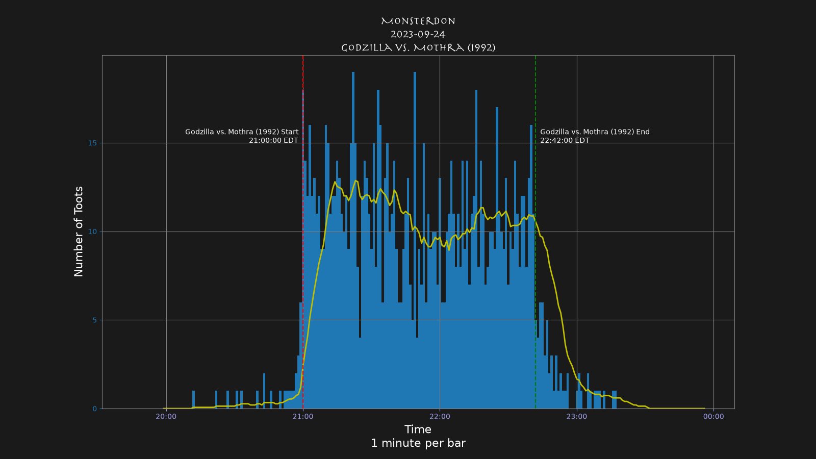 Activity graph. See main page for actual description.