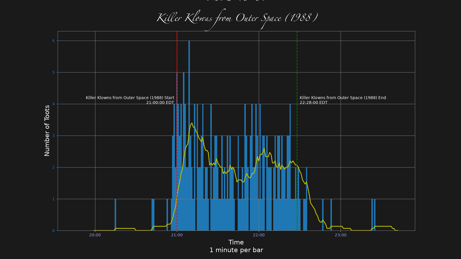 Activity graph. See main page for actual description.