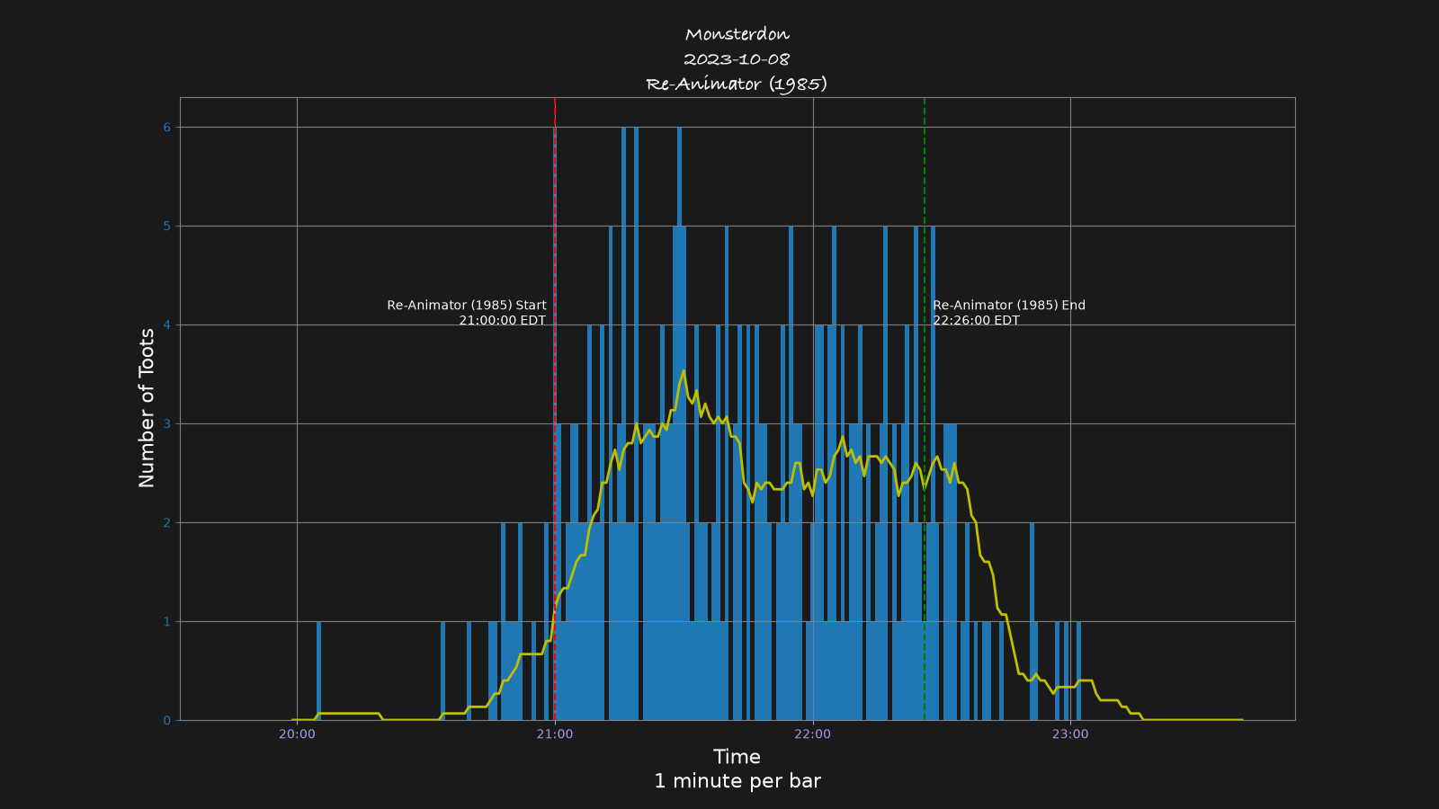 Activity graph. See main page for actual description.