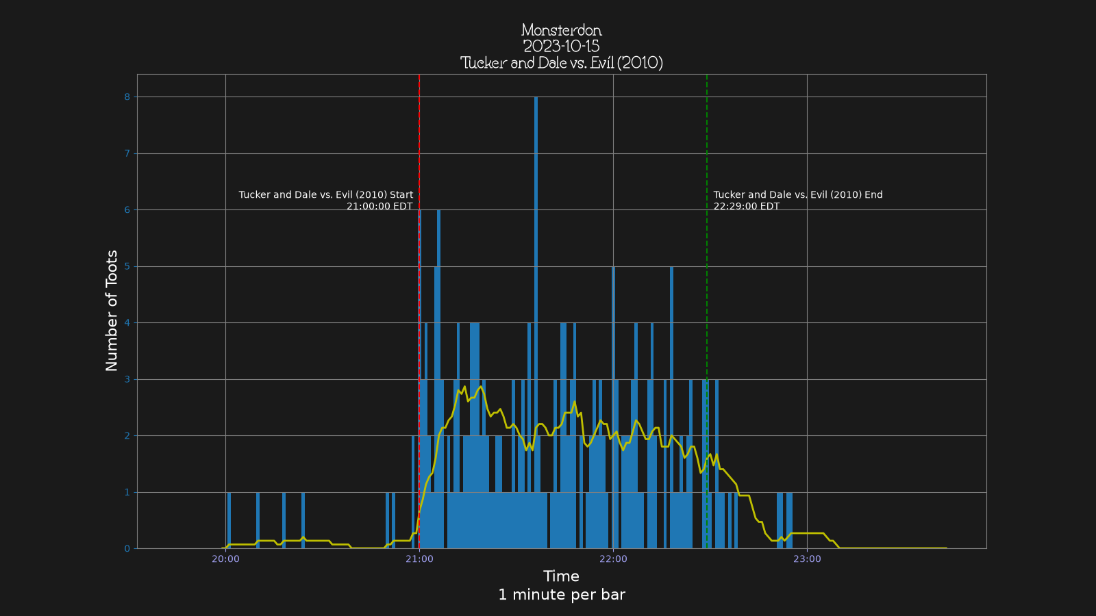 Activity graph. See main page for actual description.