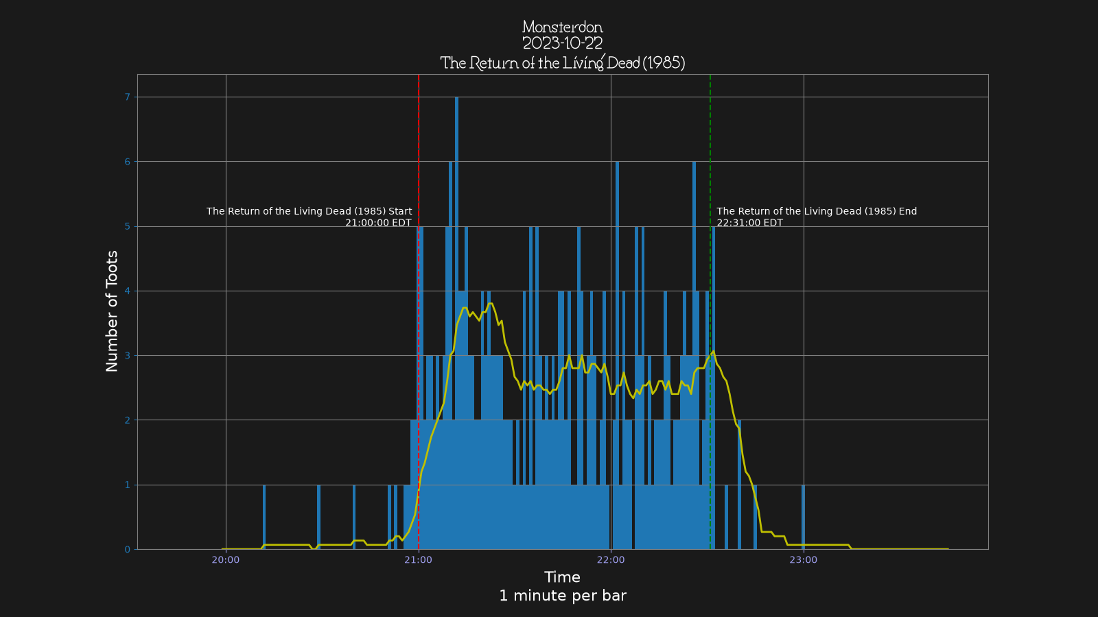 Activity graph. See main page for actual description.