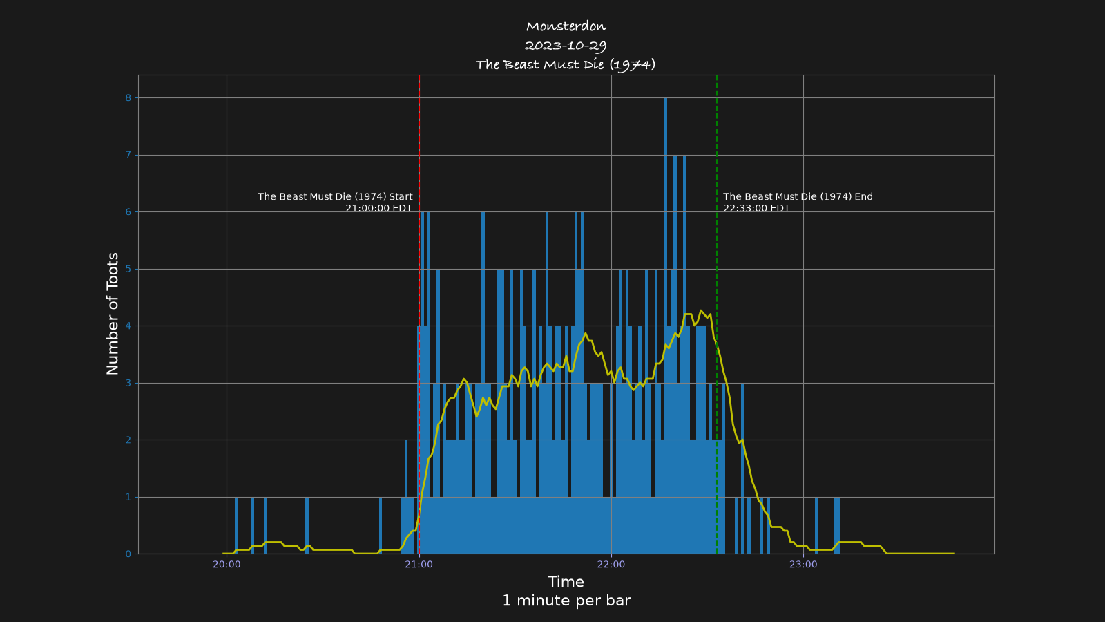 Activity graph. See main page for actual description.