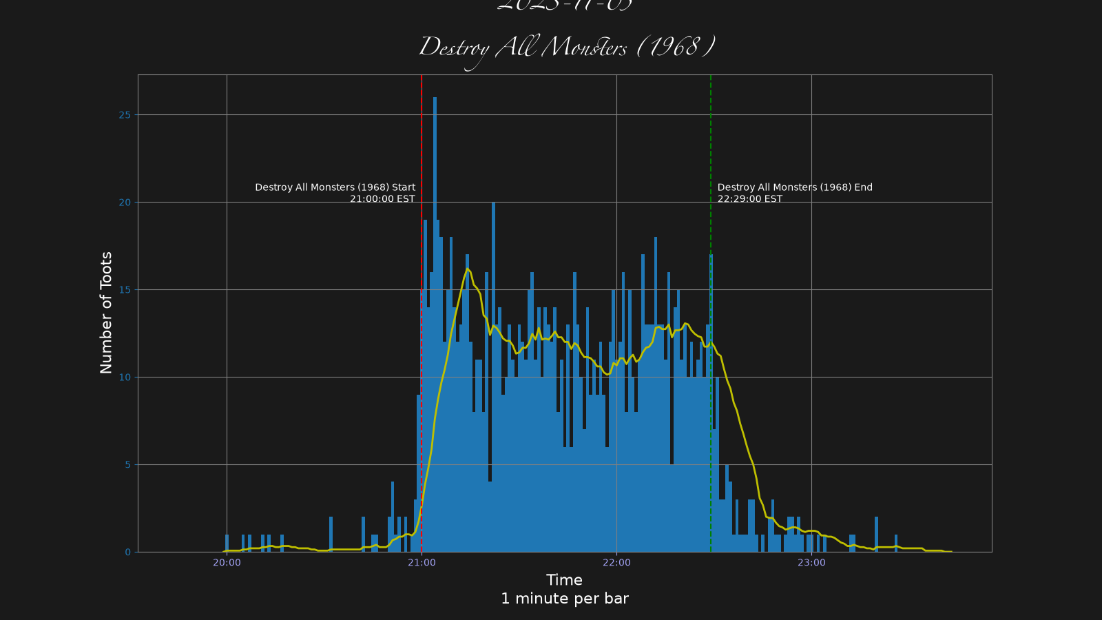 Activity graph. See main page for actual description.