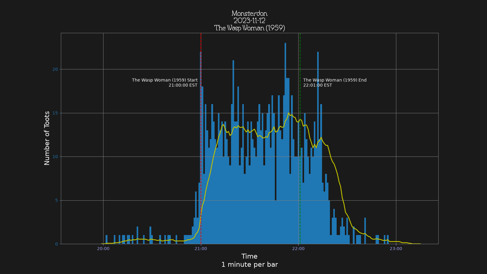 Activity graph. See main page for actual description.