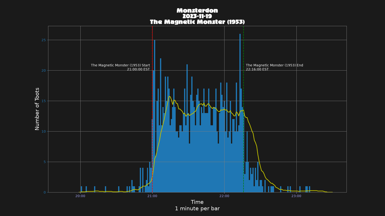 Activity graph. See main page for actual description.