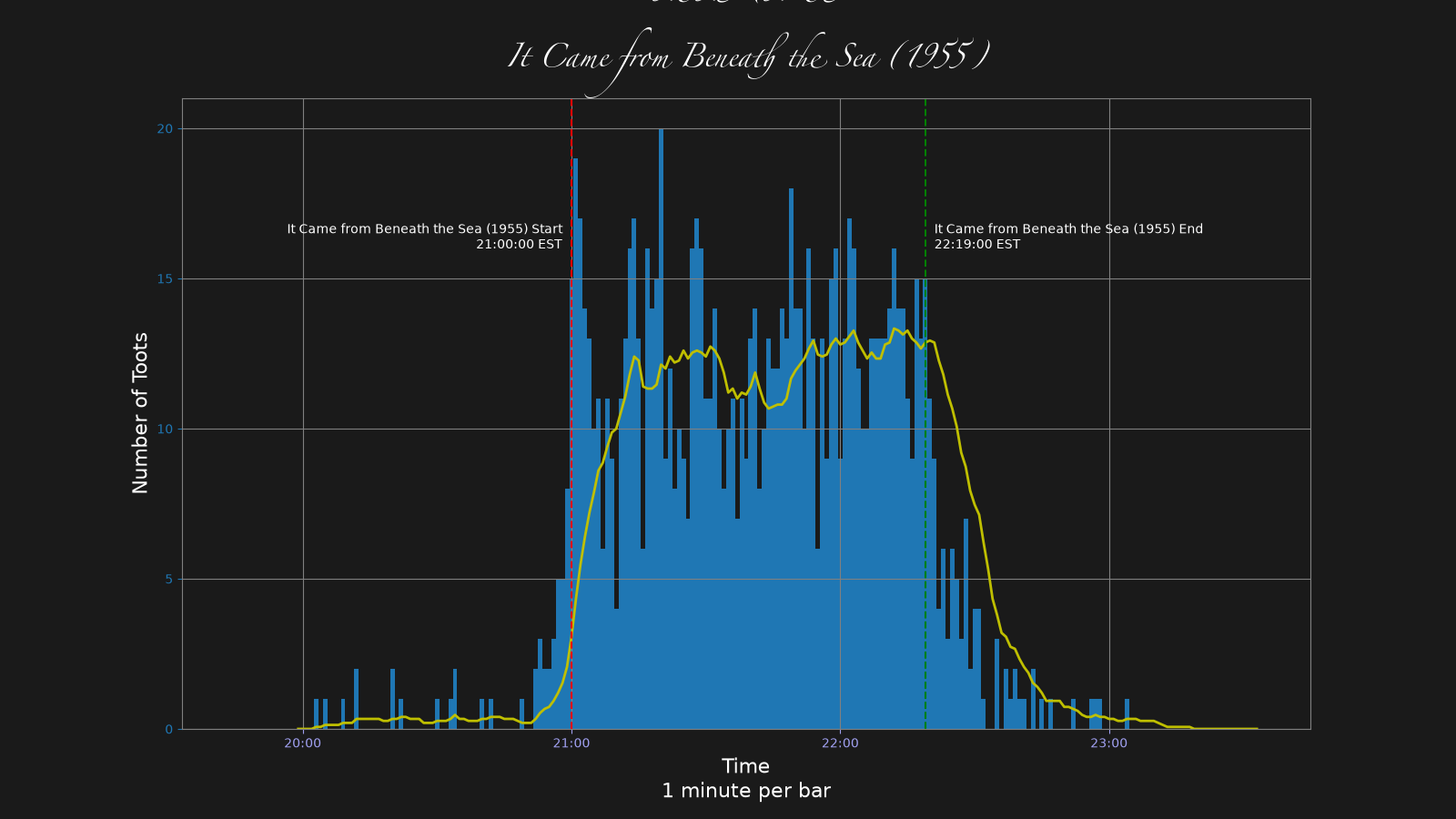 Activity graph. See main page for actual description.