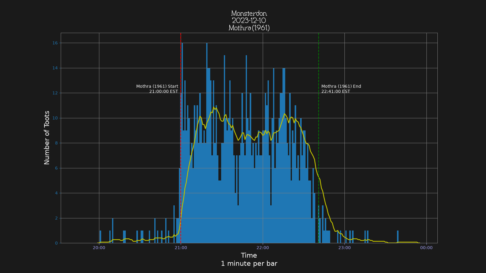 Activity graph. See main page for actual description.