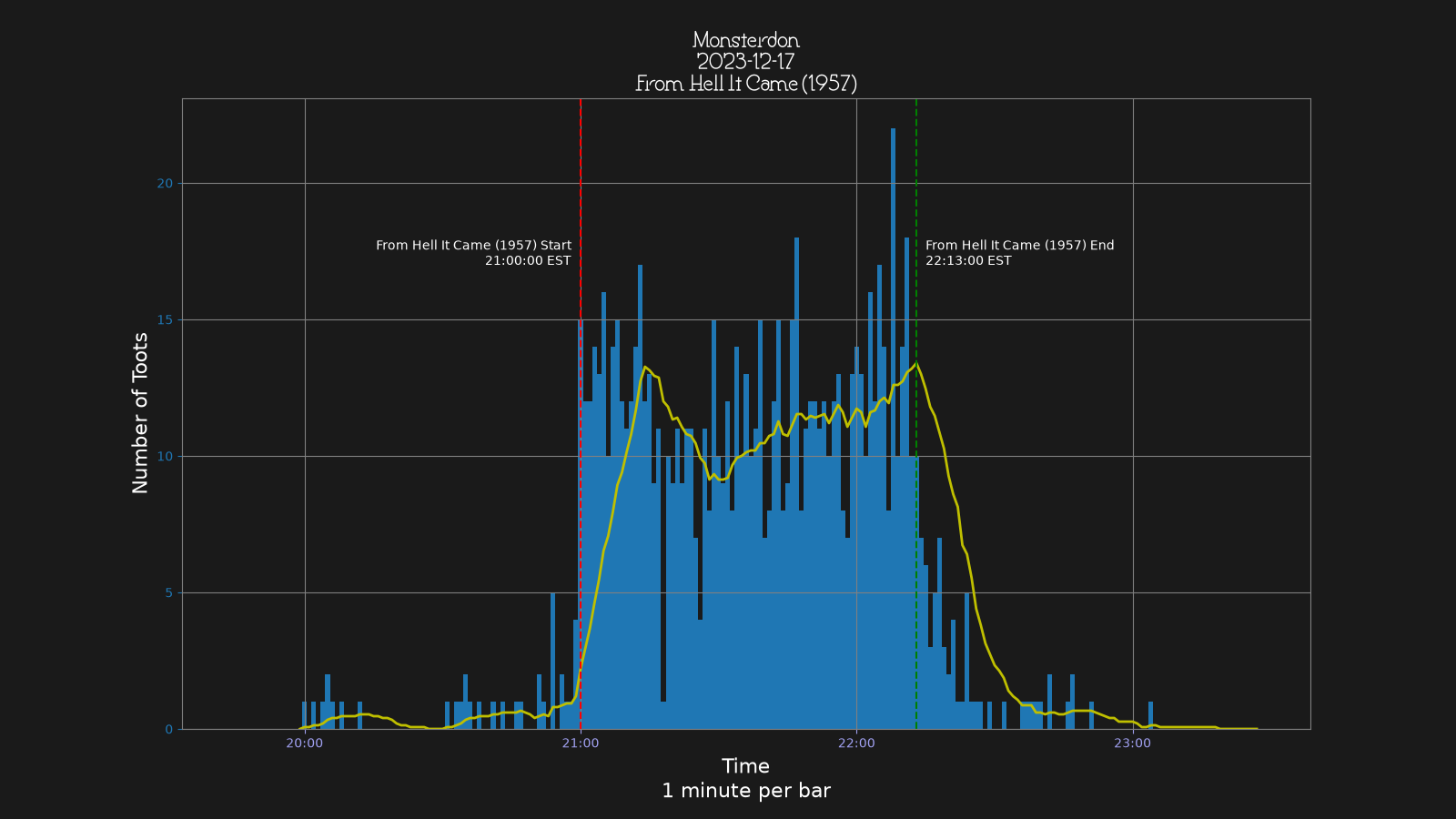 Activity graph. See main page for actual description.