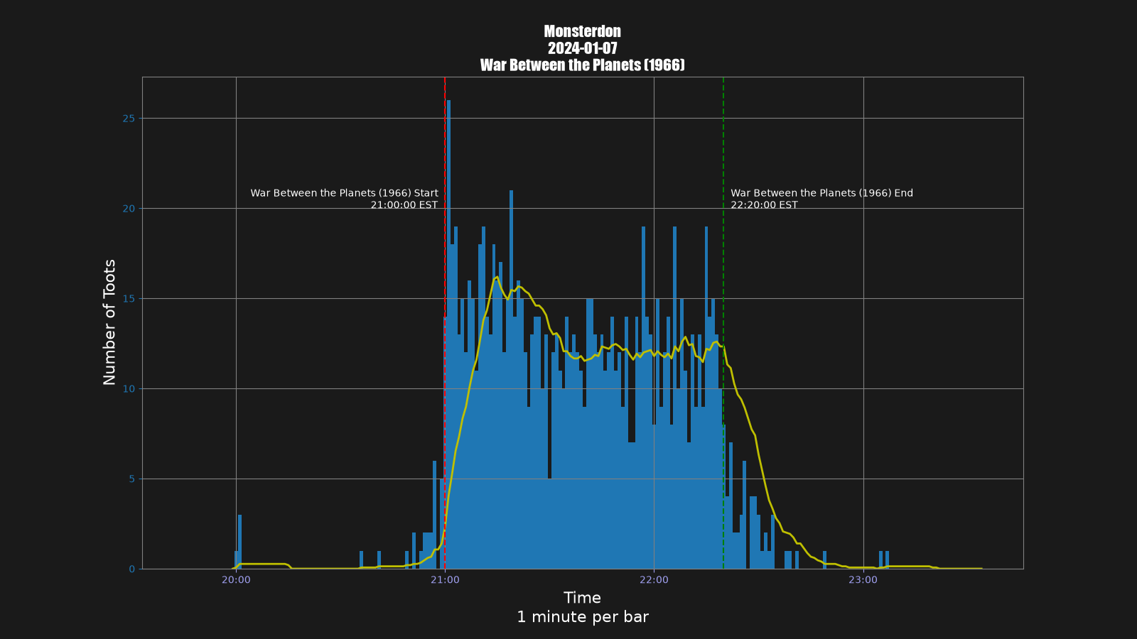 Activity graph. See main page for actual description.