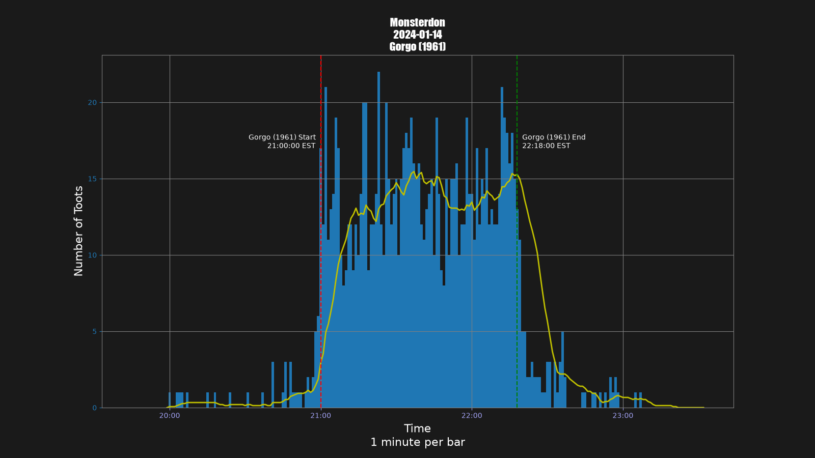 Activity graph. See main page for actual description.