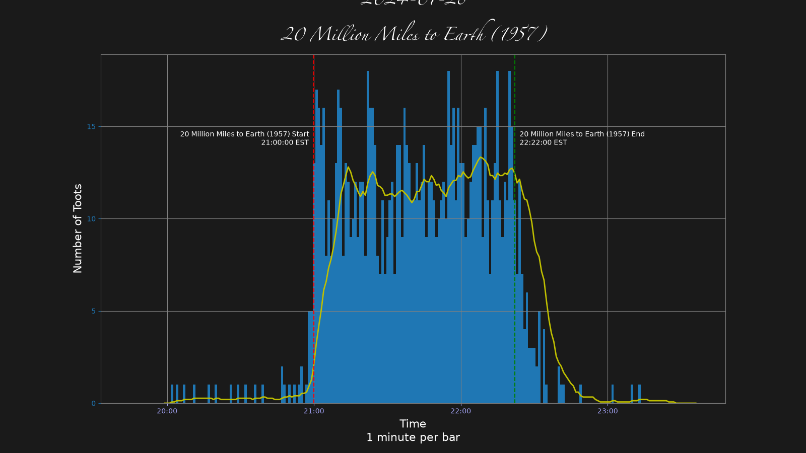 Activity graph. See main page for actual description.
