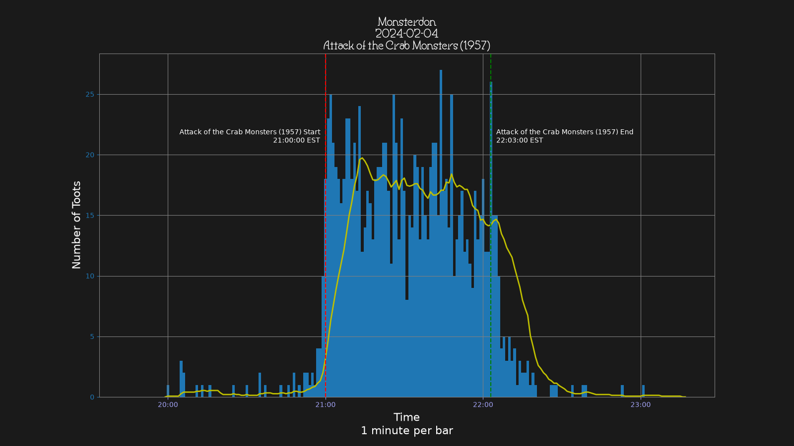 Activity graph. See main page for actual description.