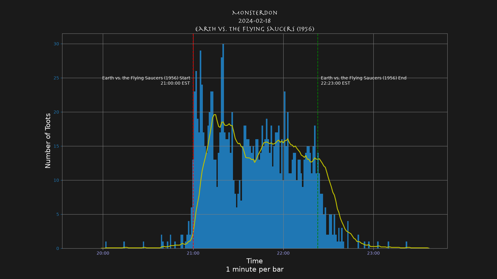 Activity graph. See main page for actual description.