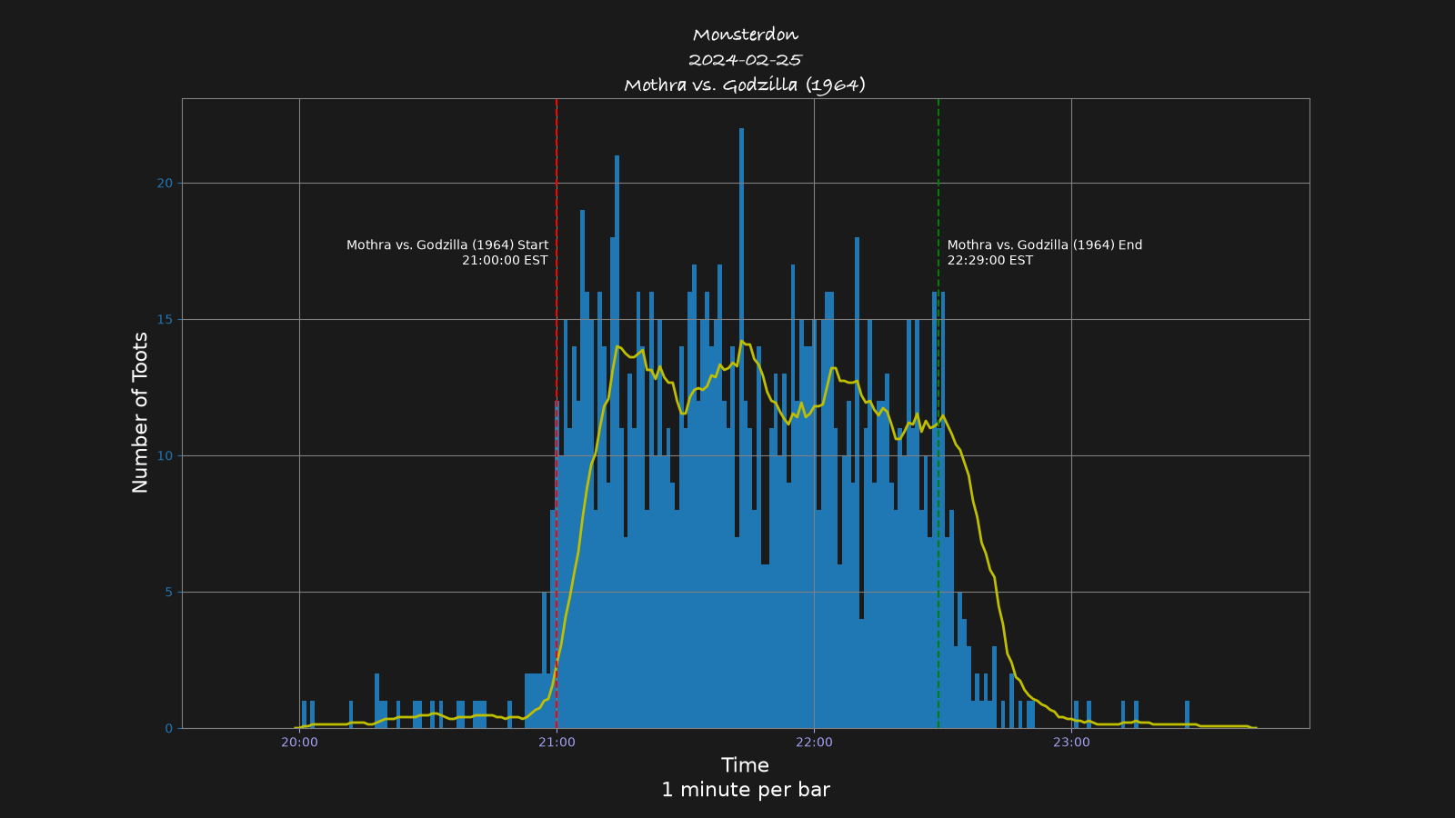 Activity graph. See main page for actual description.