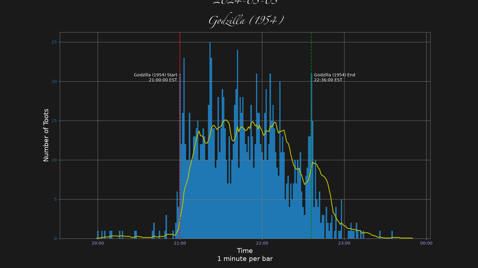 Activity graph. See main page for actual description.