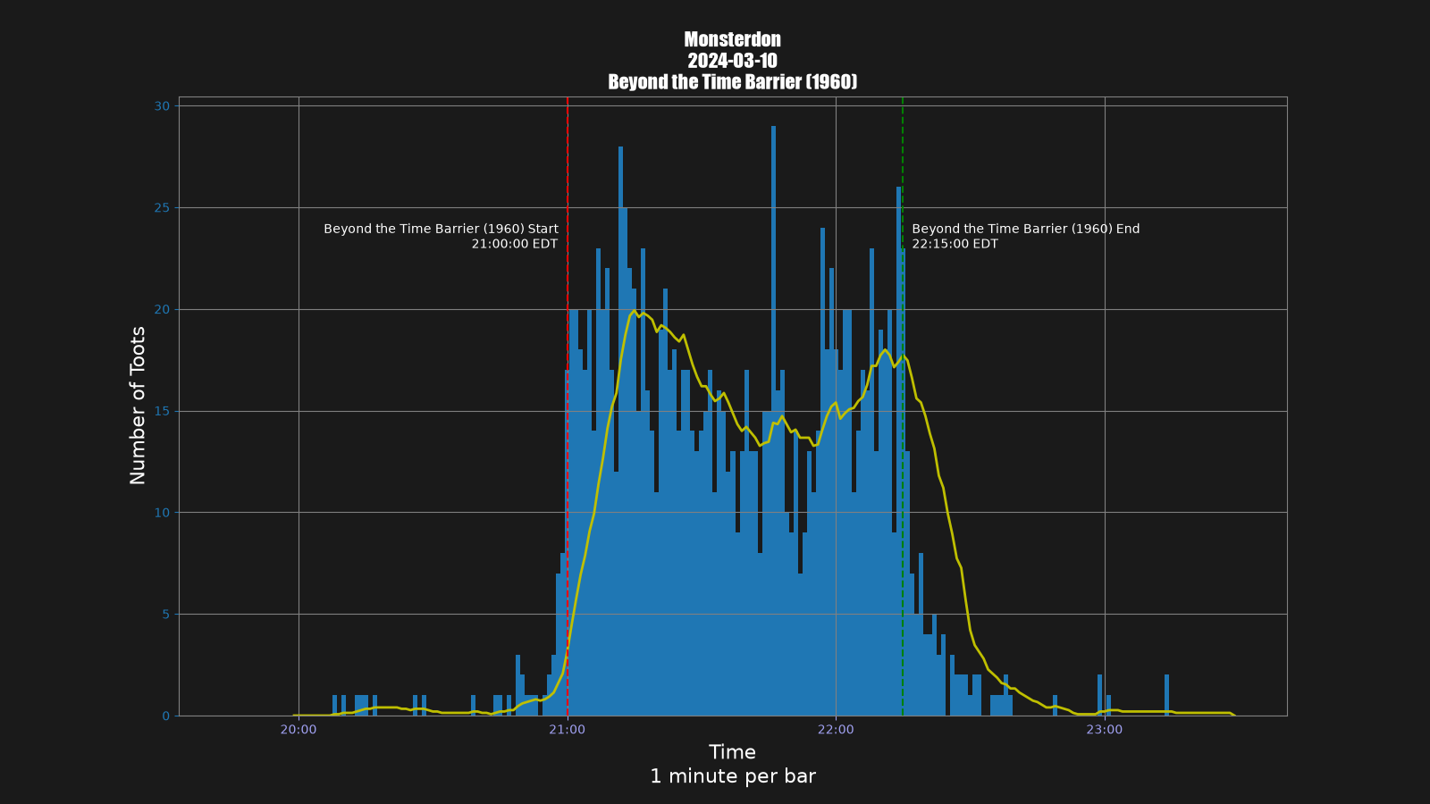 Activity graph. See main page for actual description.