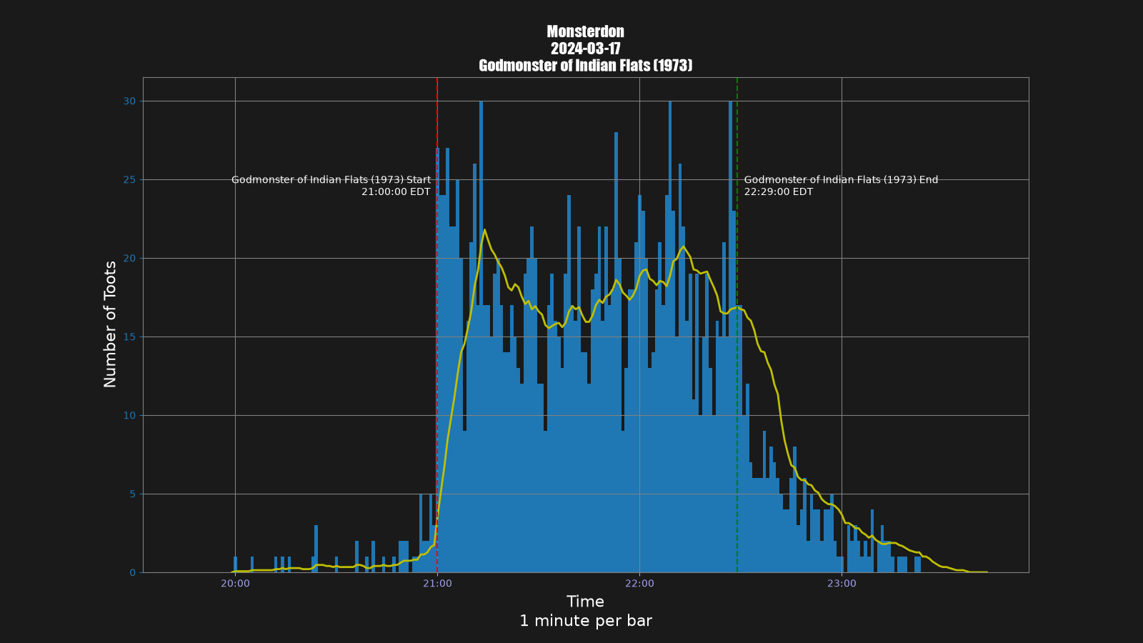 Activity graph. See main page for actual description.