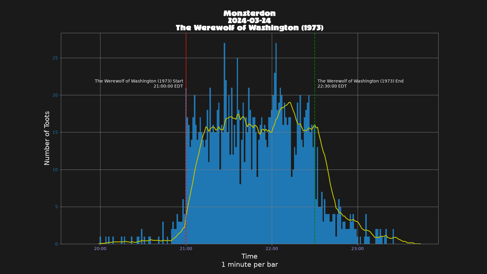 Activity graph. See main page for actual description.