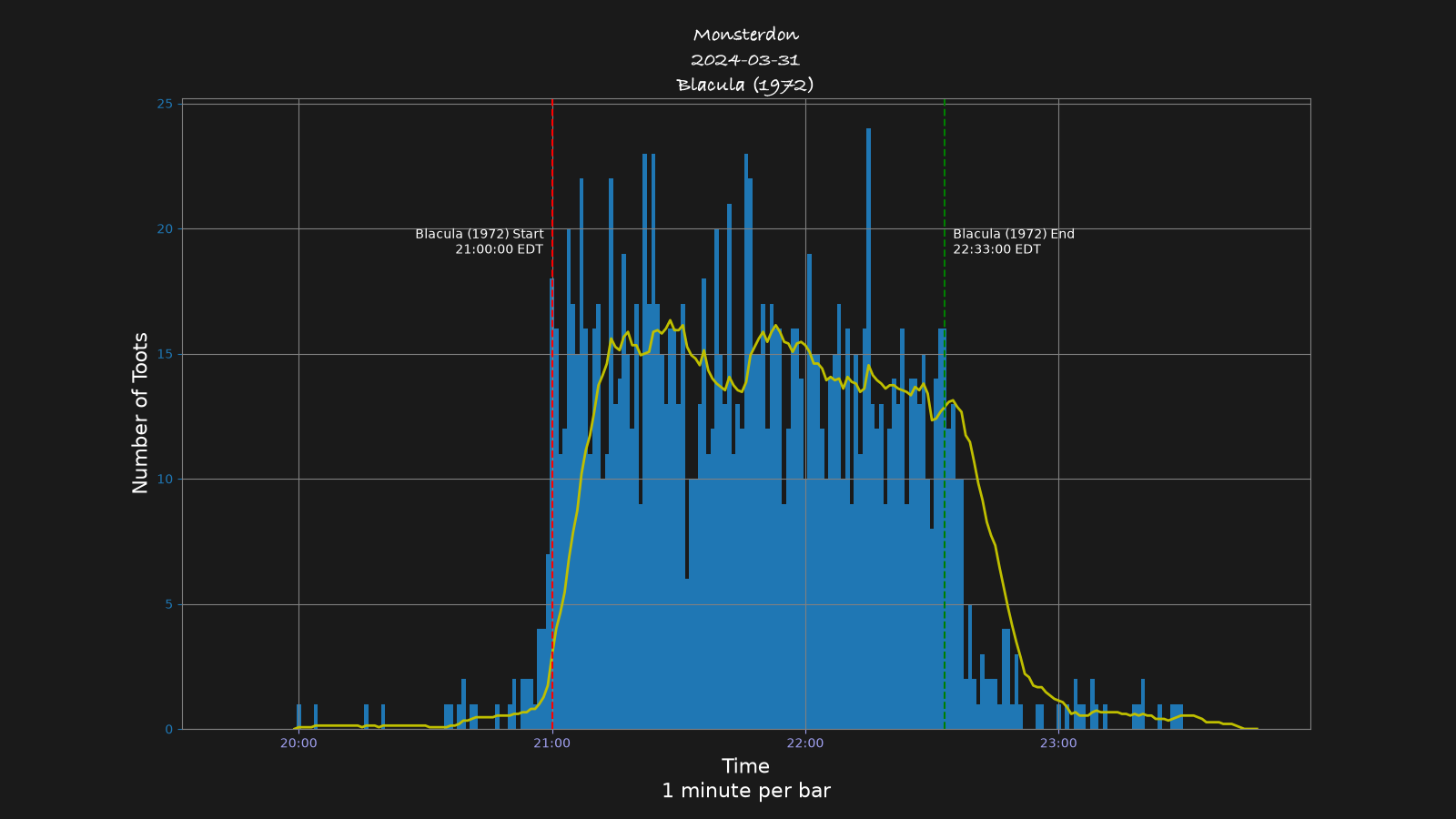 Activity graph. See main page for actual description.