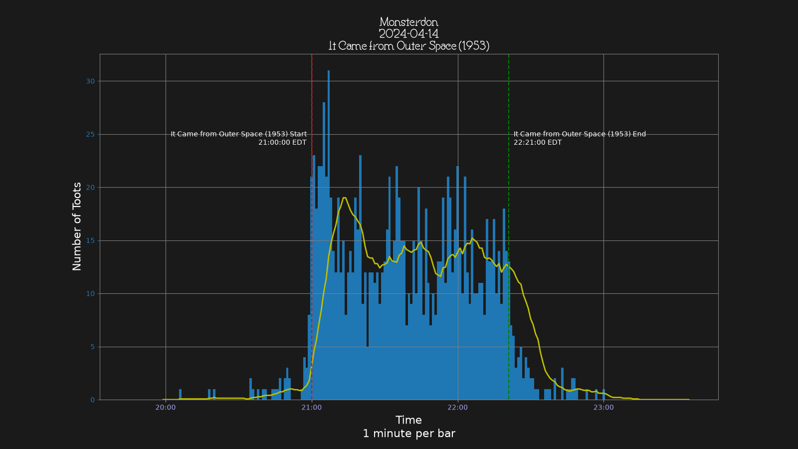 Activity graph. See main page for actual description.