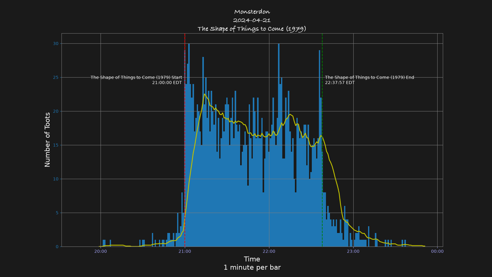 Activity graph. See main page for actual description.