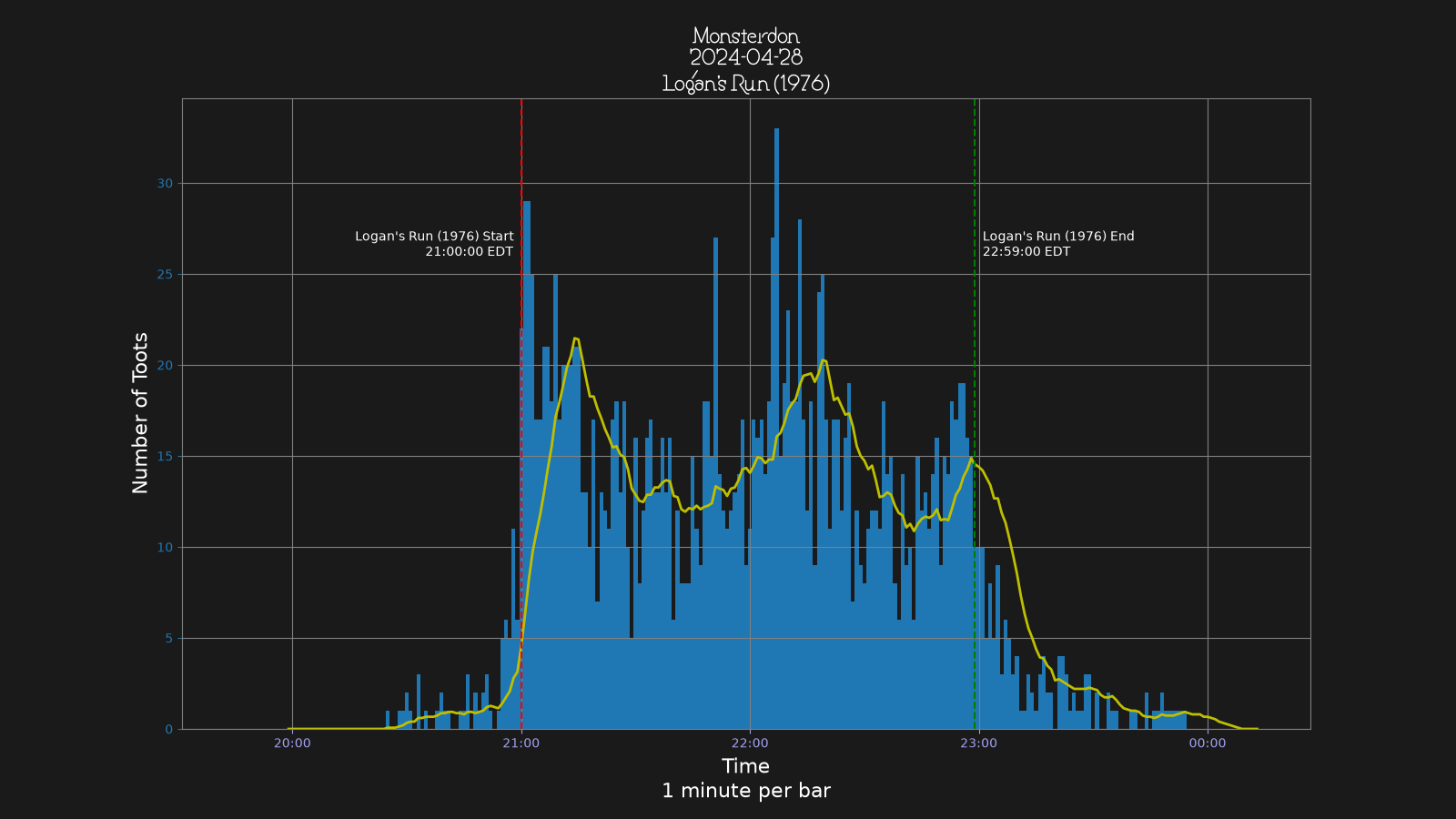 Activity graph. See main page for actual description.