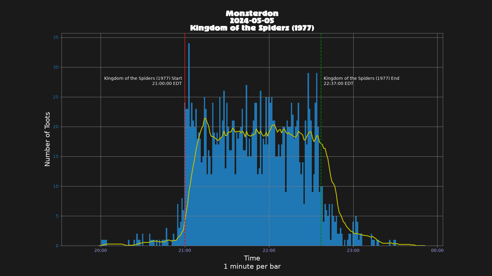 Activity graph. See main page for actual description.
