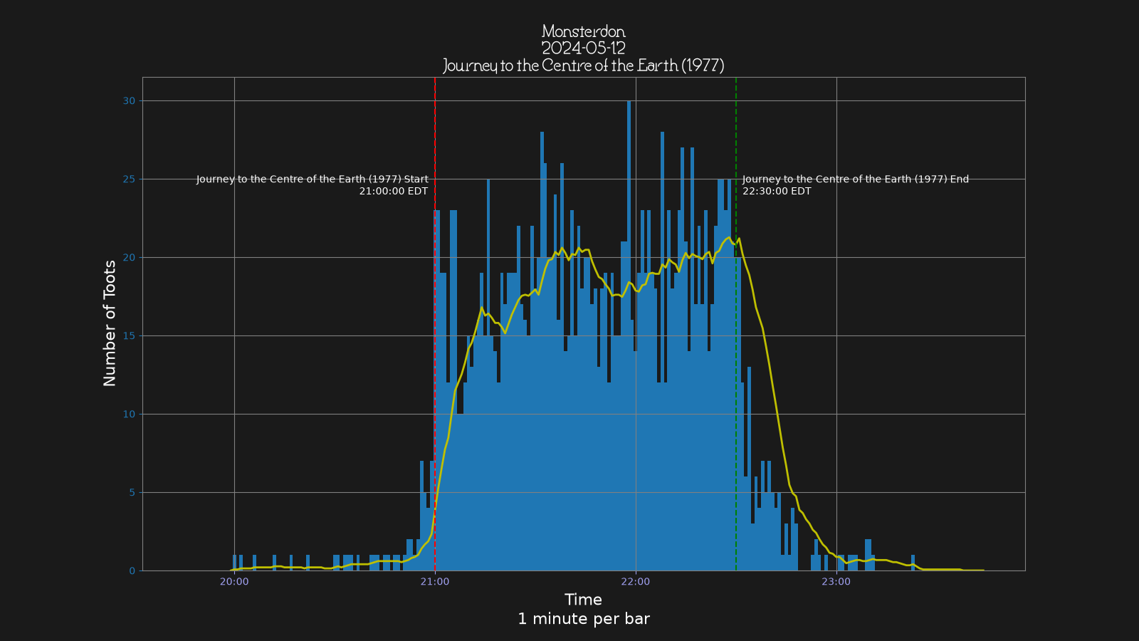 Activity graph. See main page for actual description.