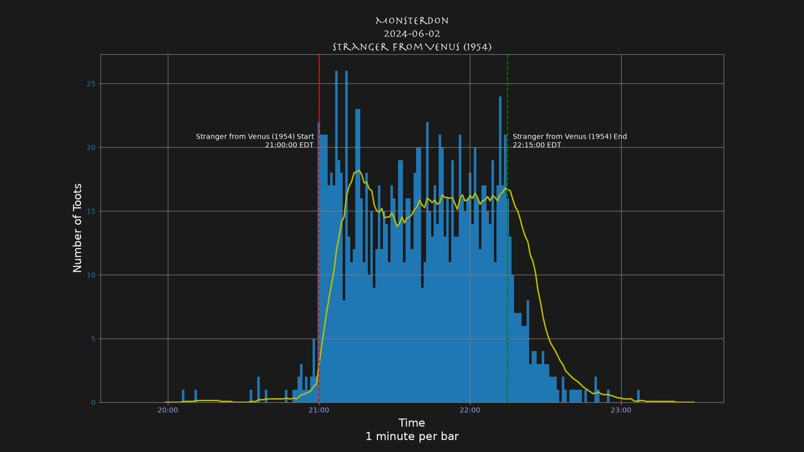 Activity graph. See main page for actual description.