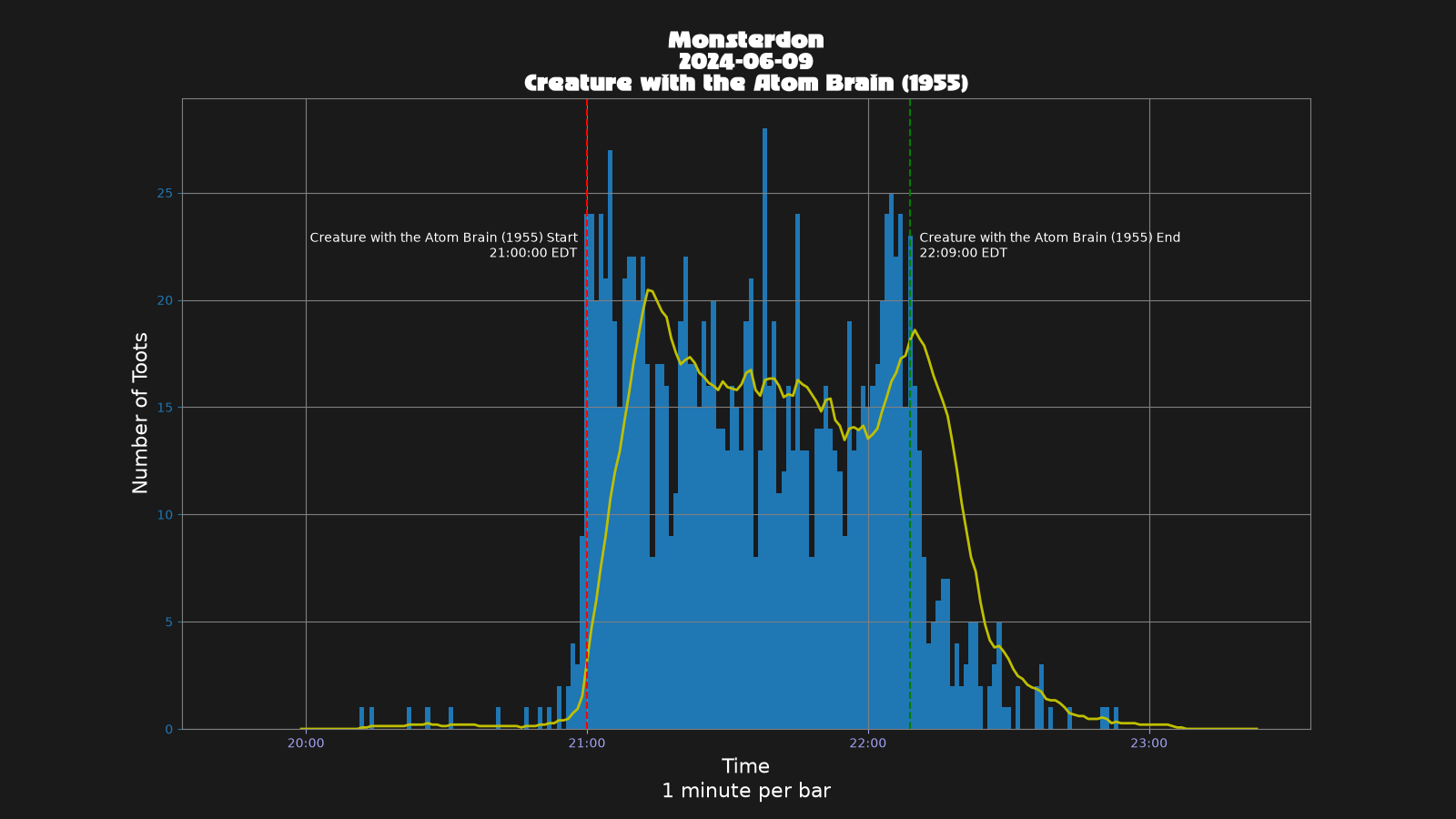 Activity graph. See main page for actual description.