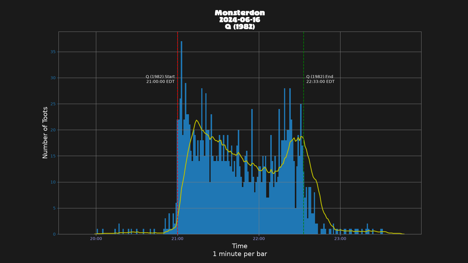 Activity graph. See main page for actual description.
