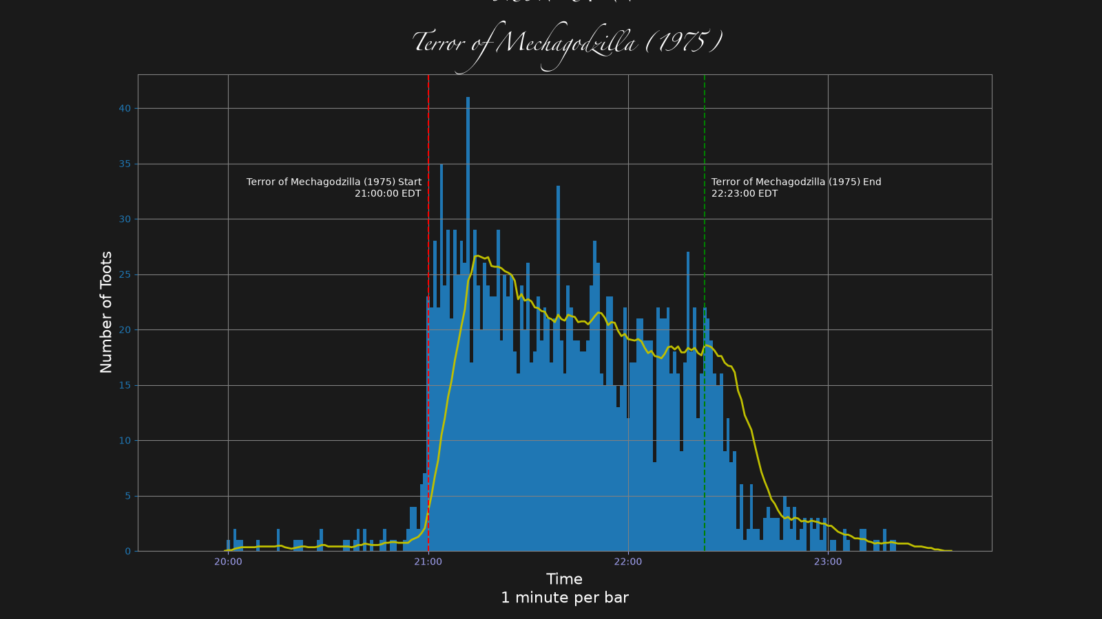 Activity graph. See main page for actual description.