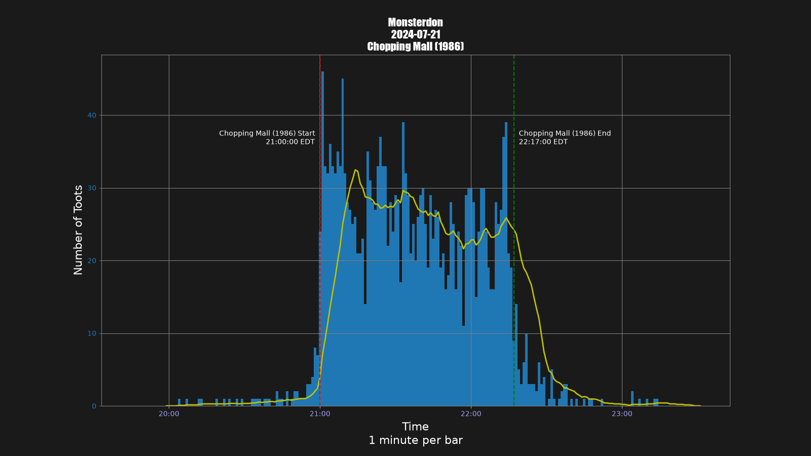 Activity graph. See main page for actual description.