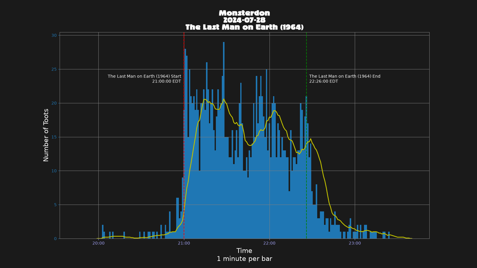 Activity graph. See main page for actual description.