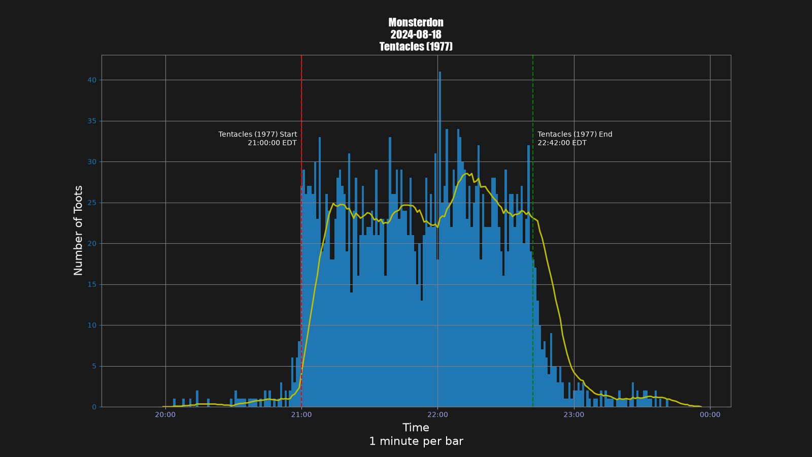Activity graph. See main page for actual description.