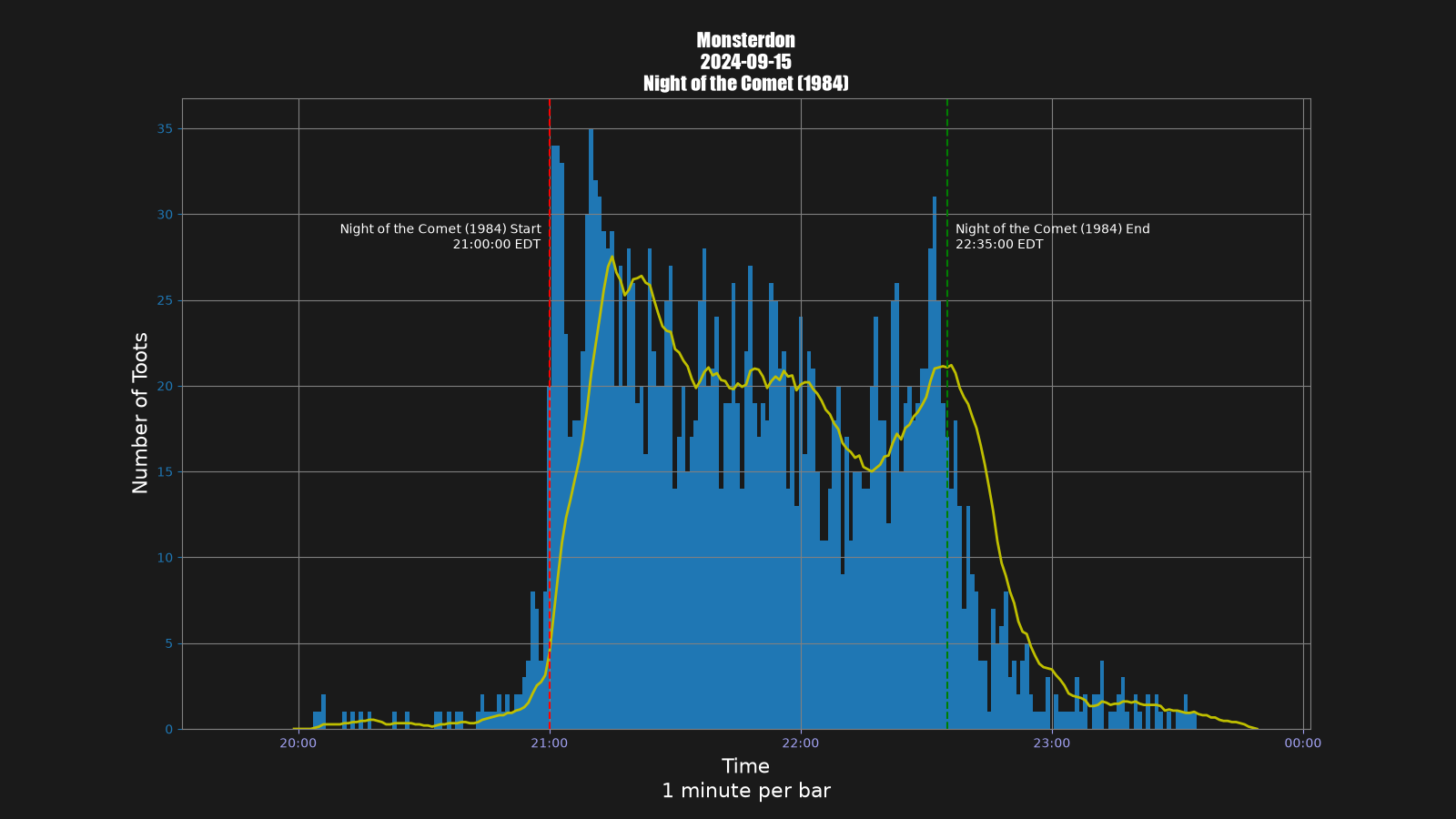 Activity graph. See main page for actual description.