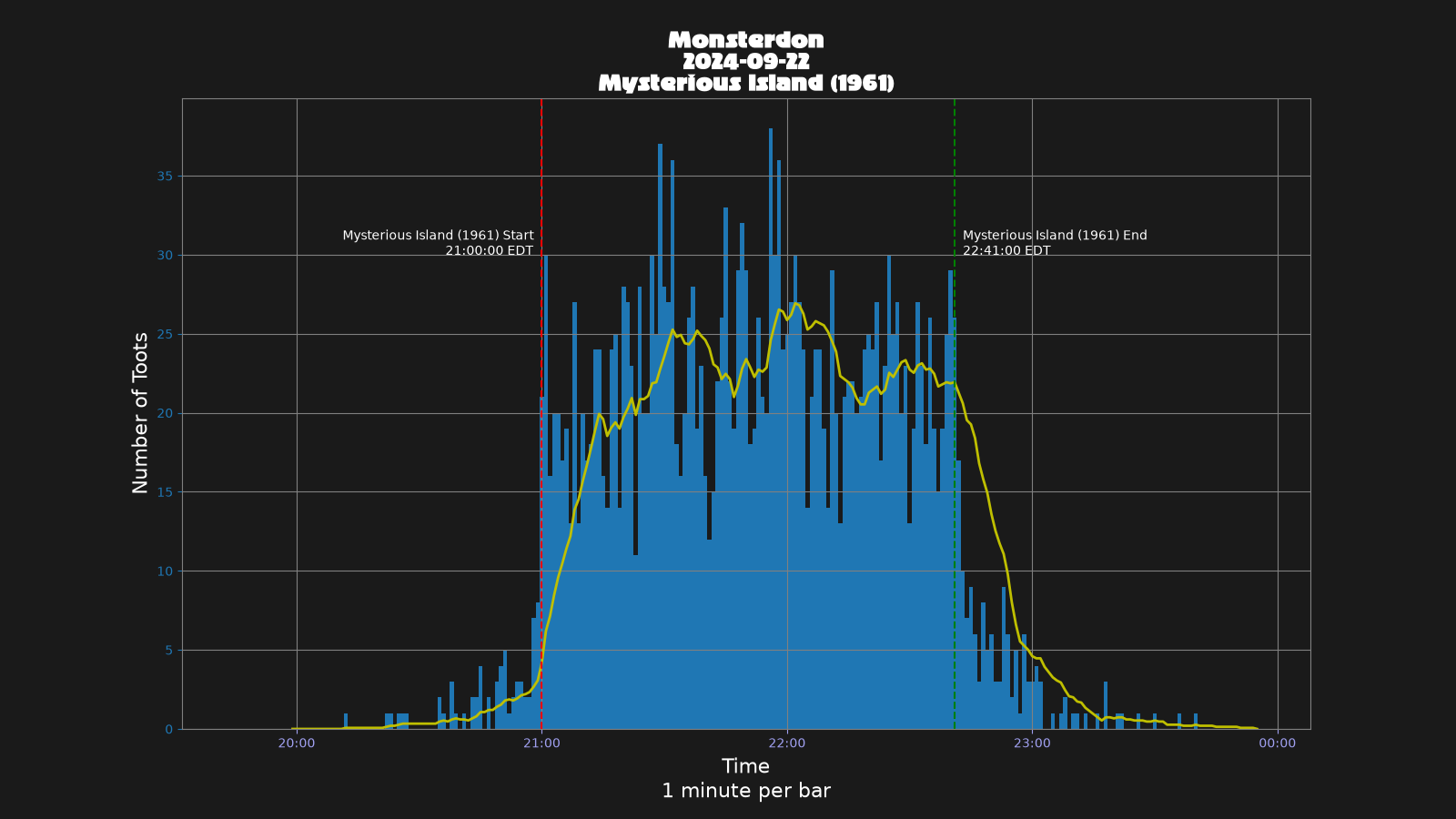 Activity graph. See main page for actual description.