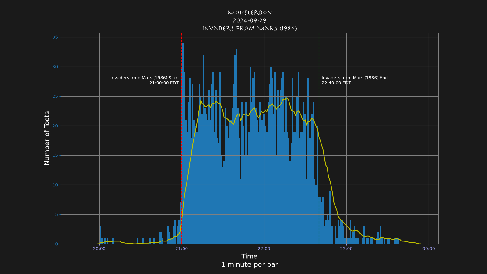 Activity graph. See main page for actual description.