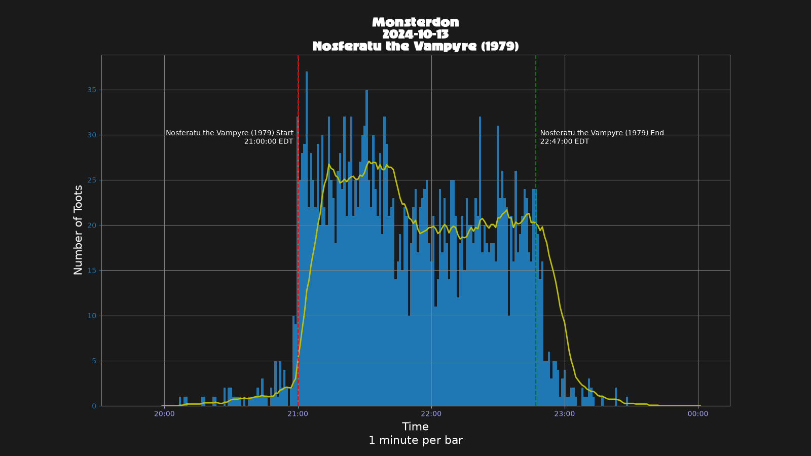 Activity graph. See main page for actual description.