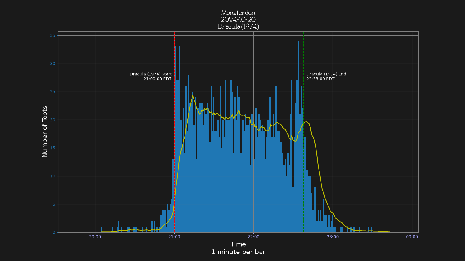 Activity graph. See main page for actual description.