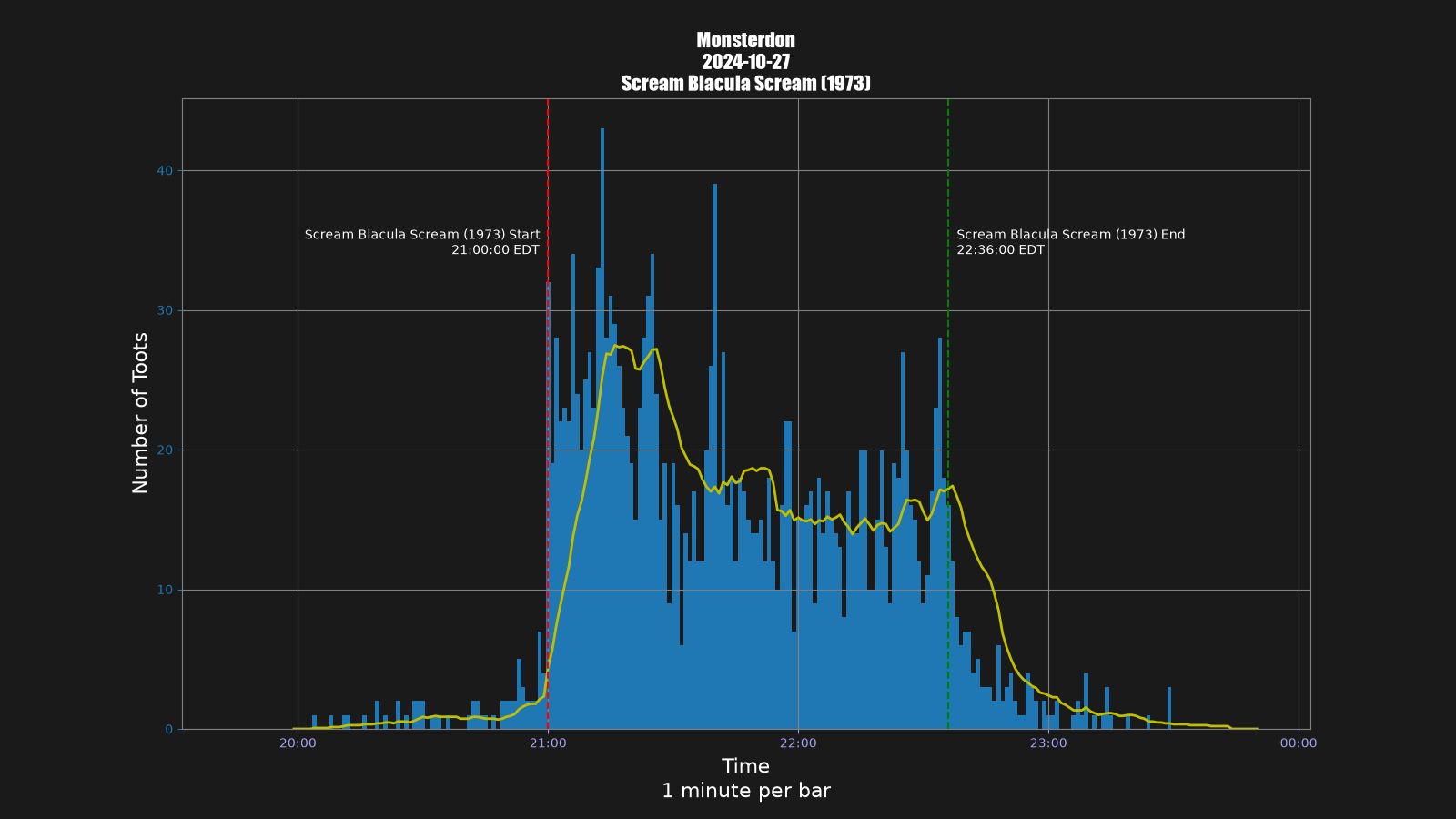 Activity graph. See main page for actual description.