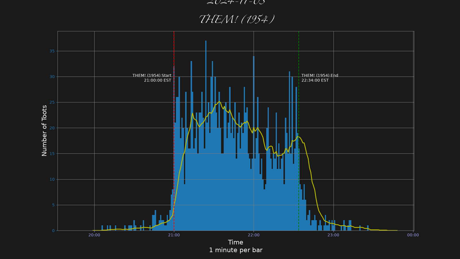 Activity graph. See main page for actual description.