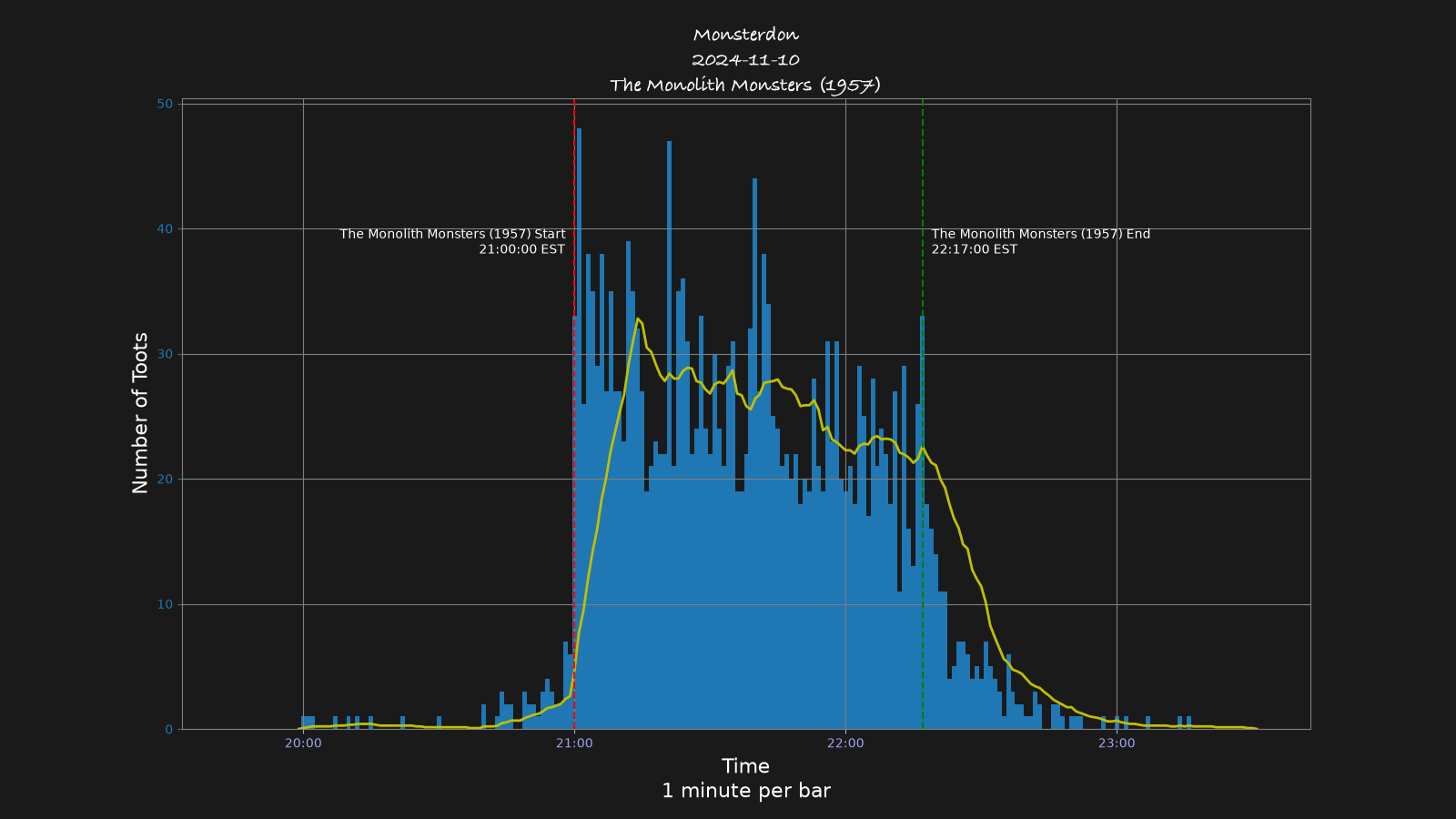 Activity graph. See main page for actual description.