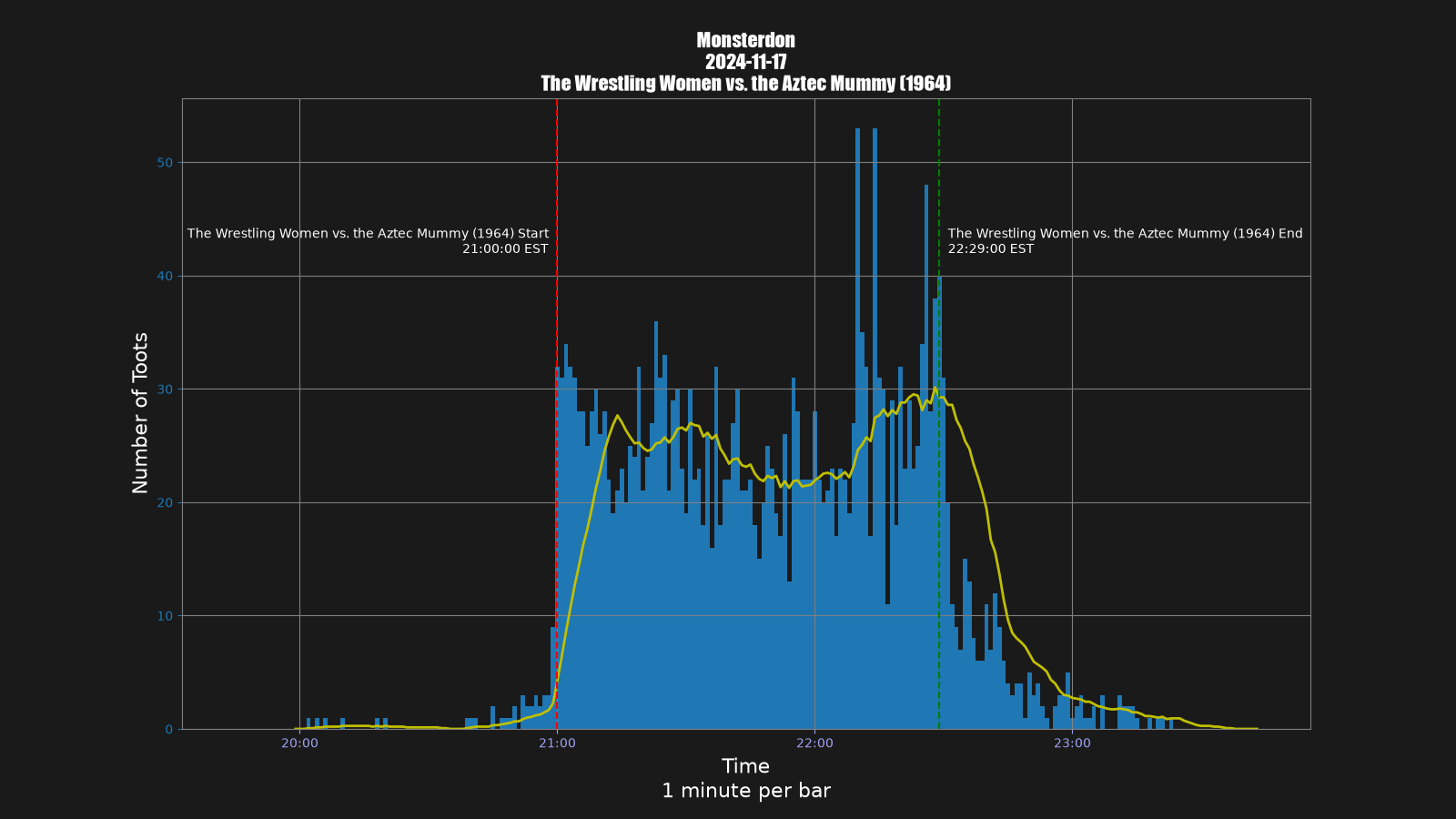 Activity graph. See main page for actual description.