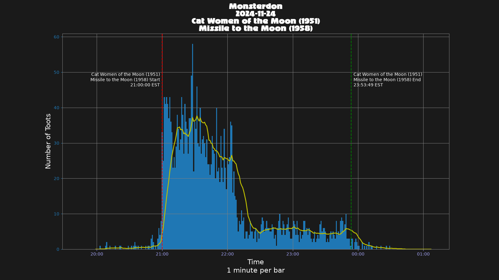 Activity graph. See main page for actual description.