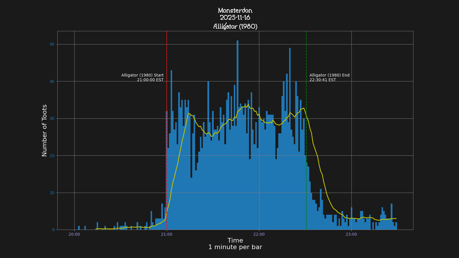 Activity graph. See main page for actual description.