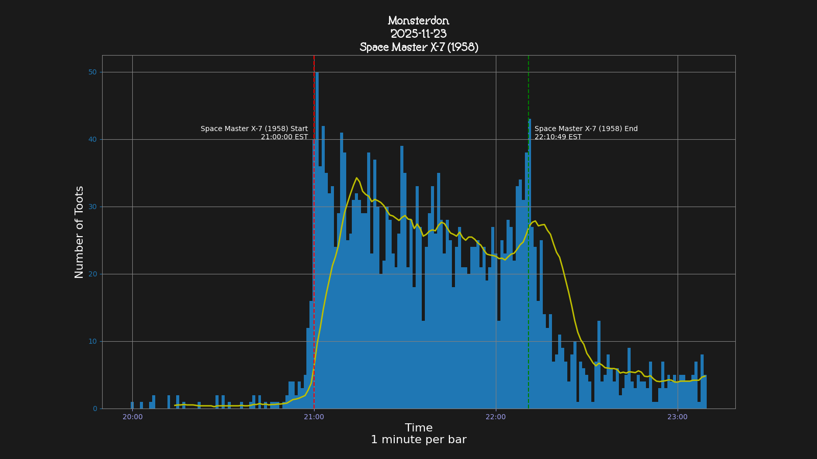 Activity graph. See main page for actual description.