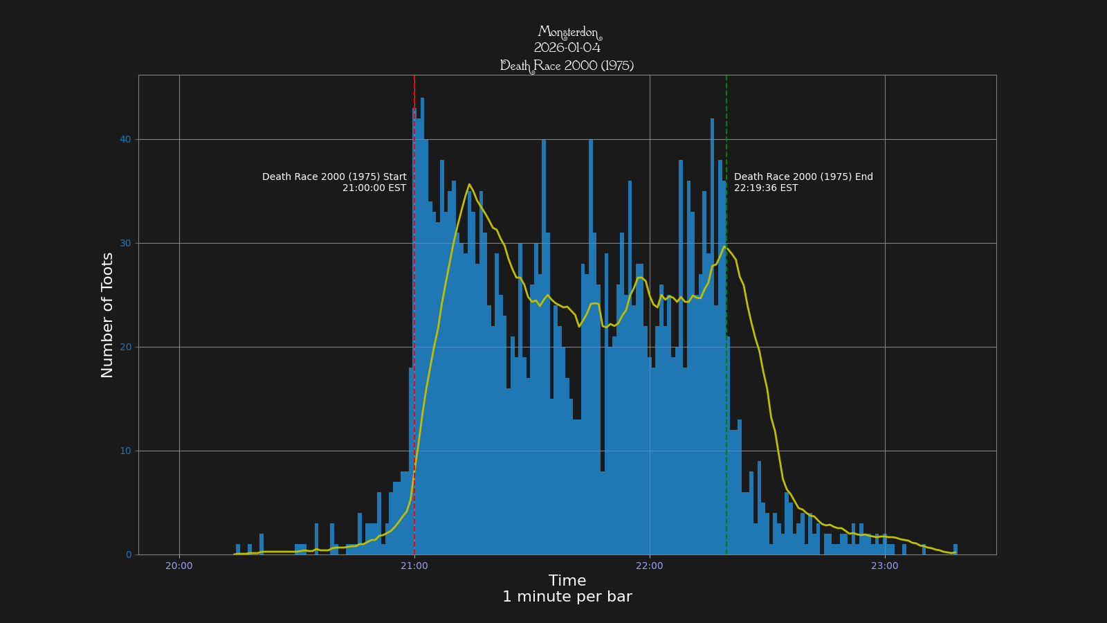 Activity graph. See main page for actual description.