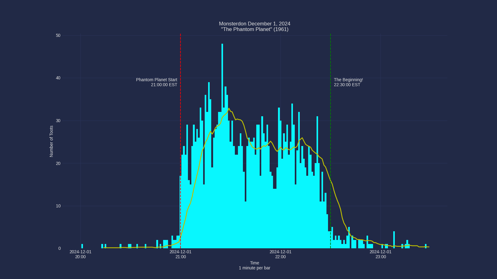 Activity graph. See main page for actual description.